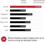 Rinnai V94eN 9.8 GPM Natural Gas Wi-Fi Outdoor Tankless Water Heater New - Image 2