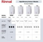 Rinnai V65iN 6.5 GPM Natural Gas WiFi Indoor Tankless Water Heater New - Image 3