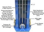 Atlas Automotive Equipment PV12PX Commercial Grade Overhead 2-Post Lift 12,000 lb. Capacity - Image 6