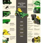 Z325E 54 In. 24 HP Gas Dual Hydrostatic Zero-Turn Riding Mower - Image 10